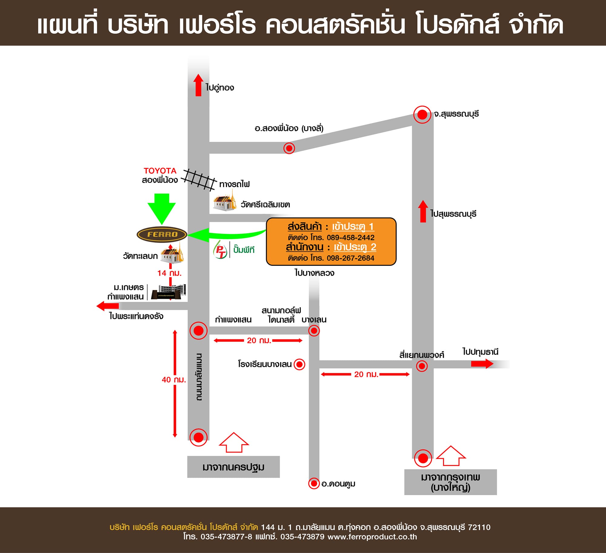 รูปแผนที่